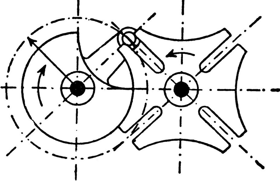 mehanizam - Hrvatska enciklopedija