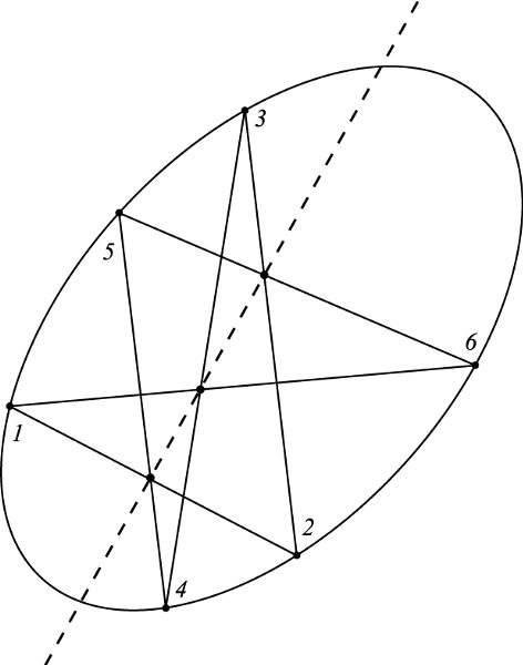 šesterokut - Hrvatska enciklopedija