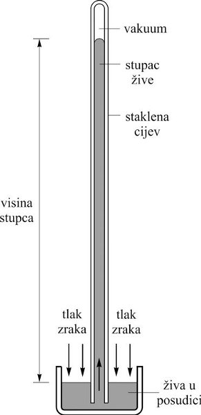 barometar - Hrvatska enciklopedija