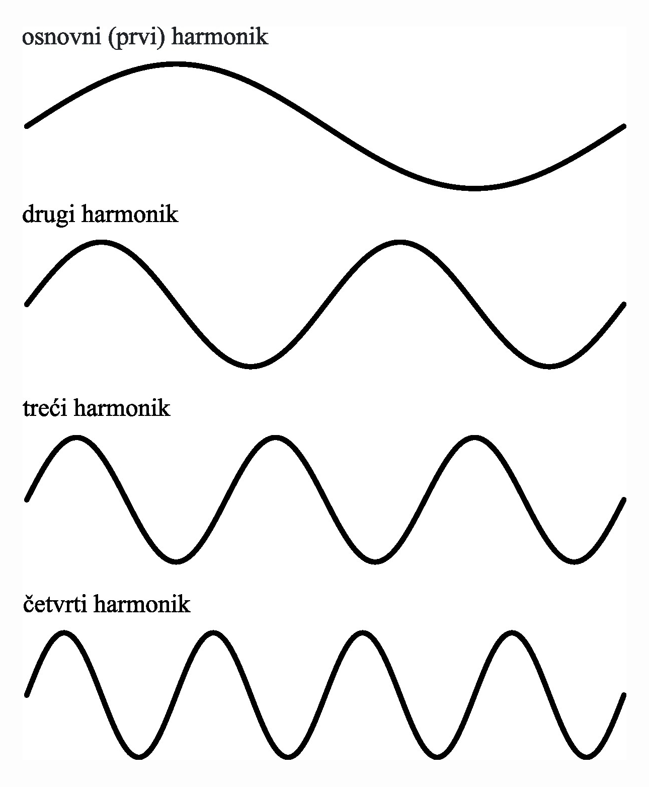 Harmonik Hrvatska Enciklopedija